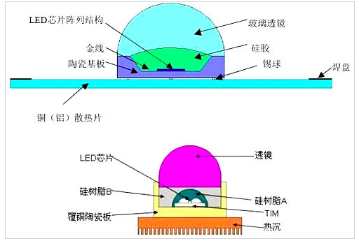 拉斯维加斯9888全彩显示屏与液晶拼接屏之间的区别